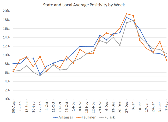 /uploadedimages/News/News_Releases/20210212-7 Average Positivity per week.png